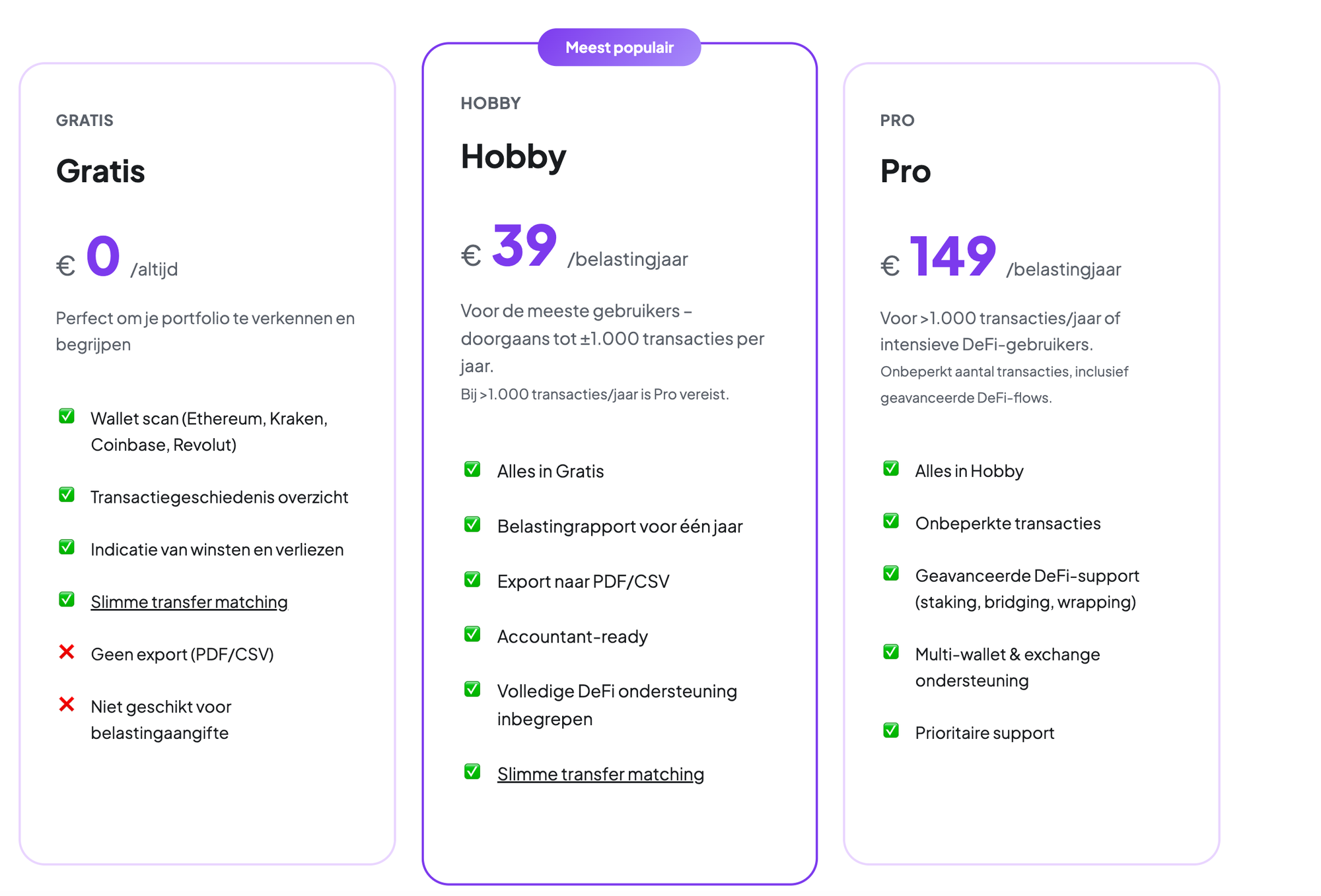 Cryptotax prijsplannen overzicht voor Belgische crypto-investeerders