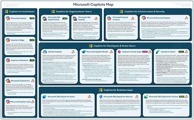 The Complete Guide to Microsoft Copilots: Navigating the AI-Powered Productivity Ecosystem in 2025