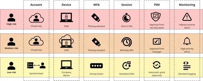 The Hidden Path to Total Cloud Compromise: Why Your Microsoft Entra ID Roles Need a Security Rethink