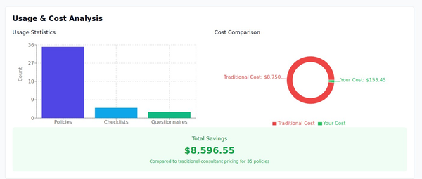 Revolutionizing Information Security: On-Demand AI-Powered Policy Generation