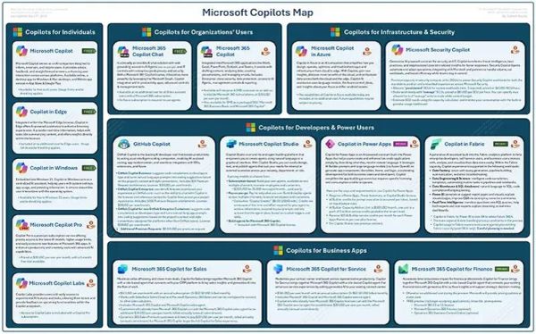 The Complete Guide to Microsoft Copilots: Navigating the AI-Powered Productivity Ecosystem in 2025