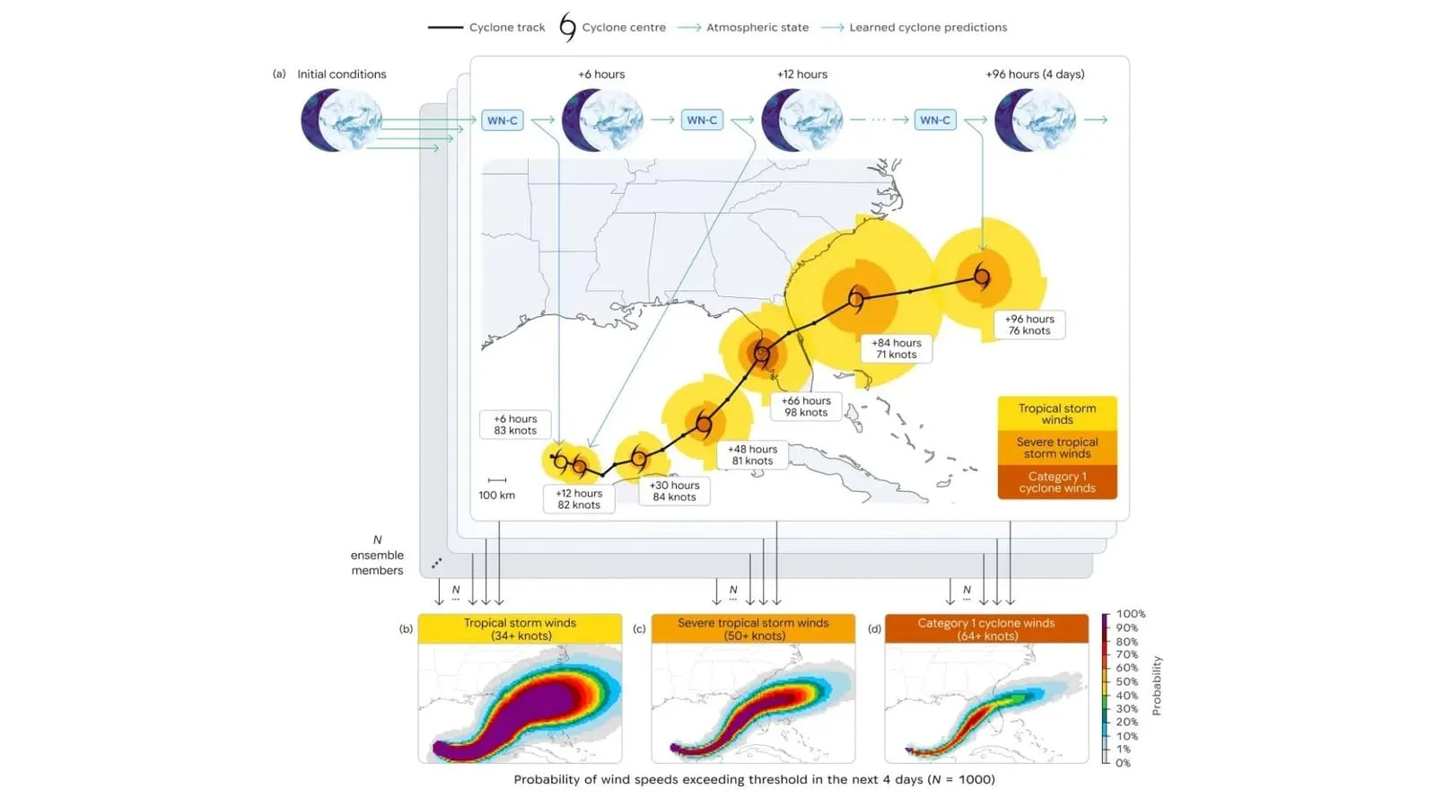 DeepMind libera WeatherNext, el modelo que predice ciclones con un día de ventaja
