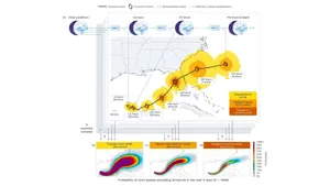 DeepMind libera WeatherNext, el modelo que predice ciclones con un día de ventaja