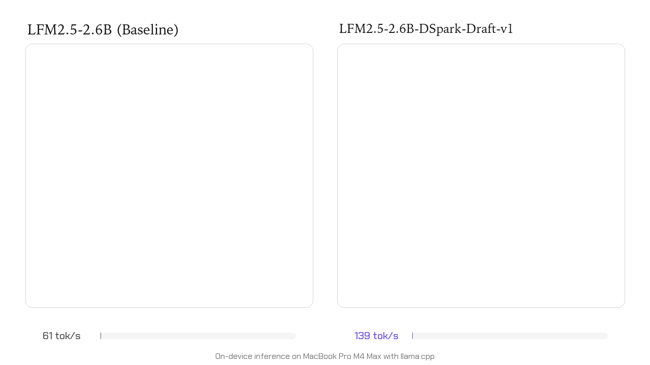 Liquid AI publica DSpark y acelera hasta 3,18x la inferencia de sus modelos LFM2.5