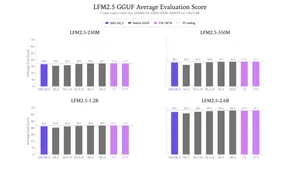 Liquid AI recupera el 97% de la precisión perdida al cuantizar sus modelos LFM2.5 a 4 bits