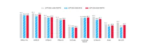 Multiverse comprime GPT-OSS 120B a 60B en 4 bits y gana al original en siete de nueve pruebas