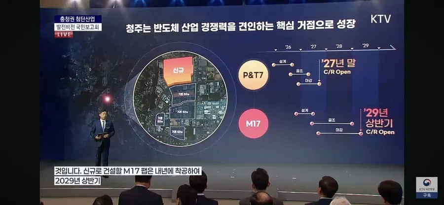 SK Hynix construye una fábrica de memoria de más de 50.000 millones de dólares para 2029 por la escasez de la IA
