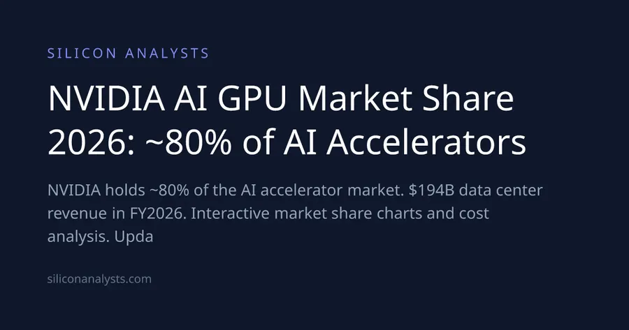 Nvidia cae del 87% al 75% del mercado de chips de IA en dos años