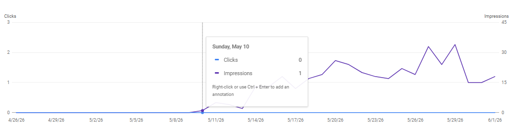 The Bright Minded got its first impression for the very broad keyword "financial technology"