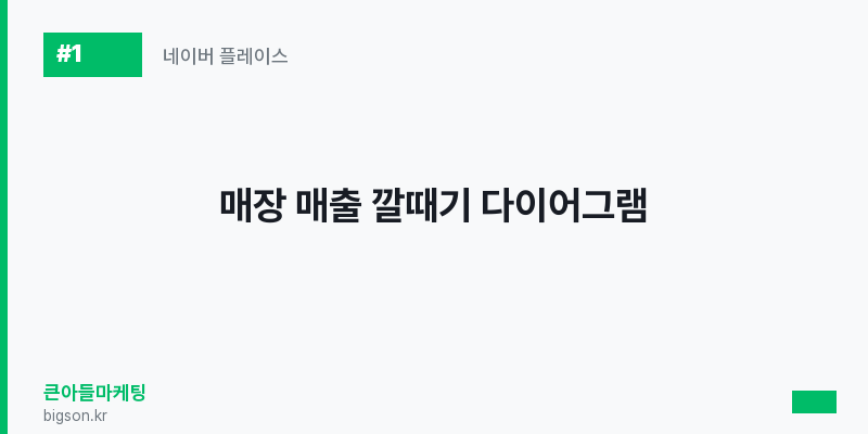 매장 매출 깔때기 다이어그램
