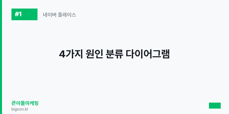 4가지 원인 분류 다이어그램