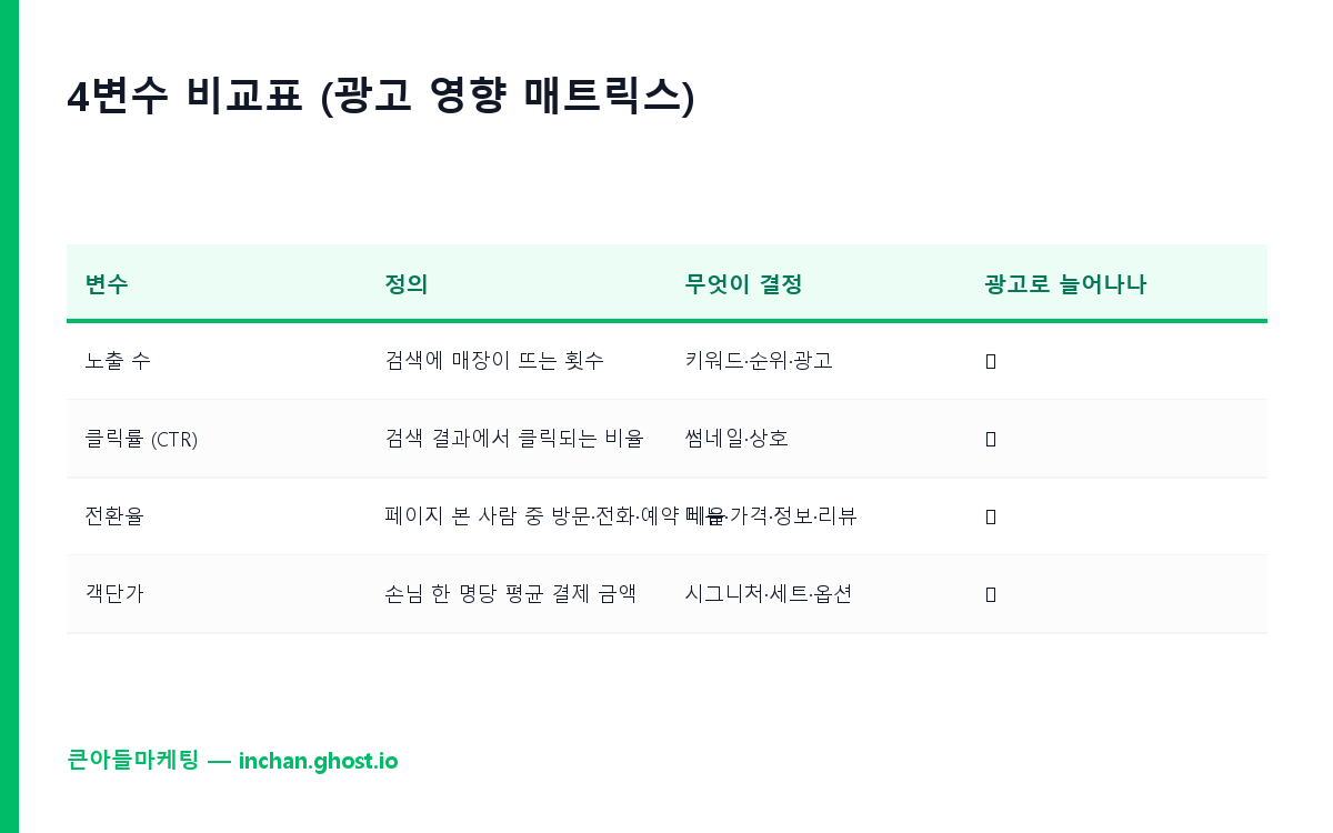 4변수 비교표