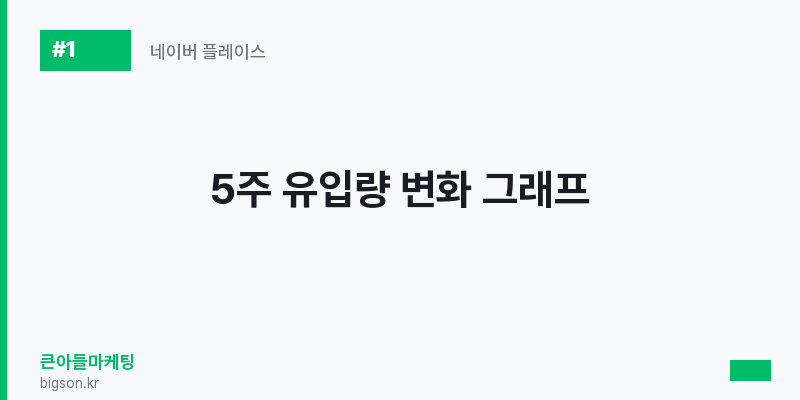 5주 유입량 변화 그래프