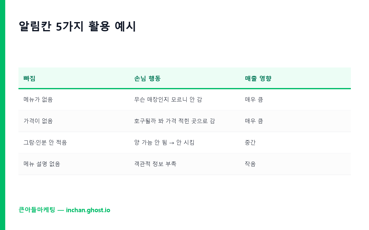 알림칸 5가지 활용 예시
