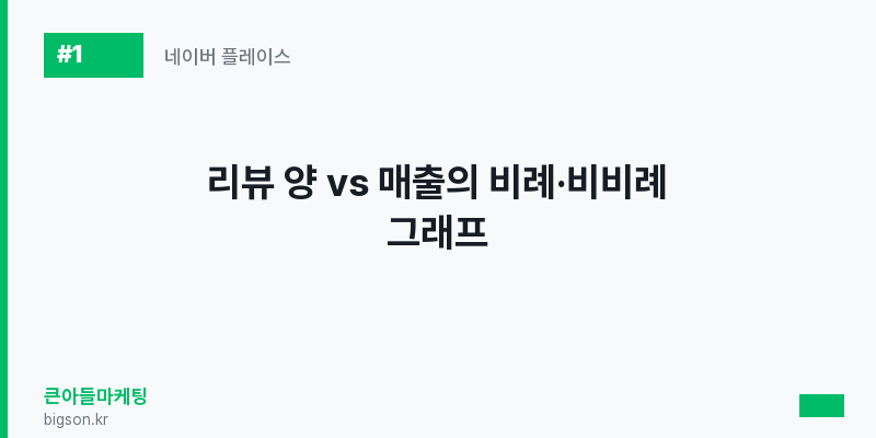 리뷰 양 vs 매출의 비례·비비례 그래프