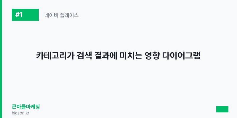 카테고리가 검색 결과에 미치는 영향 다이어그램