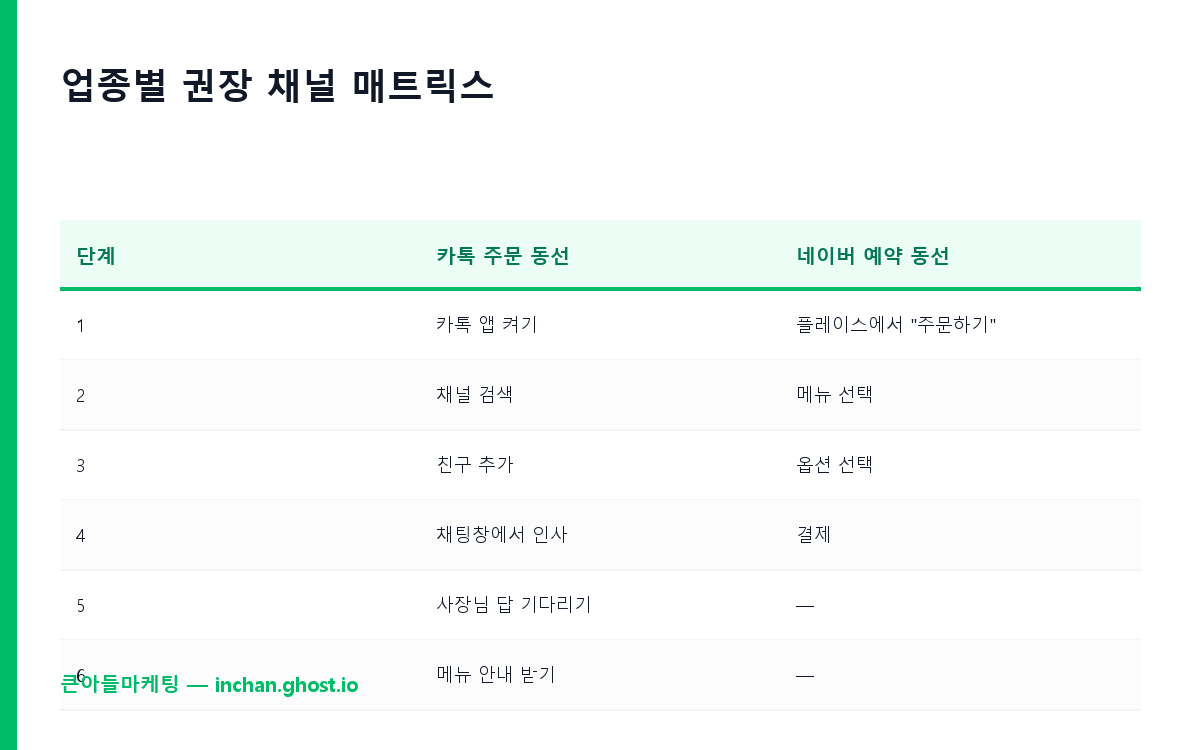 10단계 vs 4단계 동선 비교