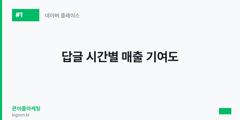 답글 시간별 매출 기여도