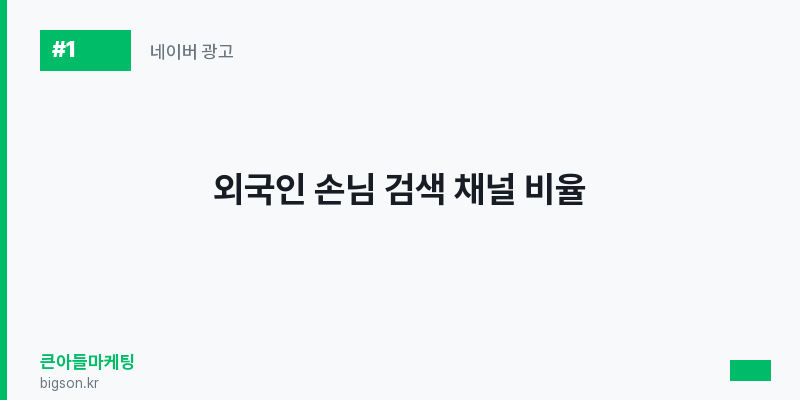외국인 손님 검색 채널 비율