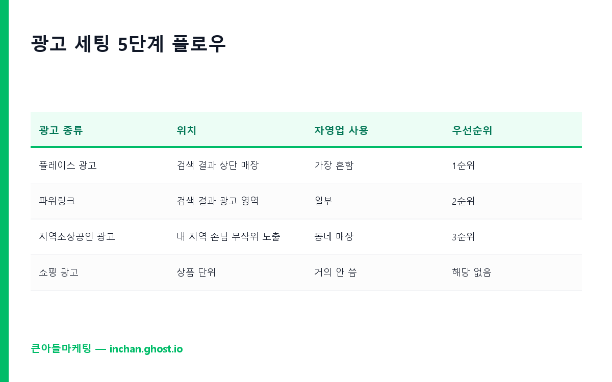 5단계 플로우 다이어그램