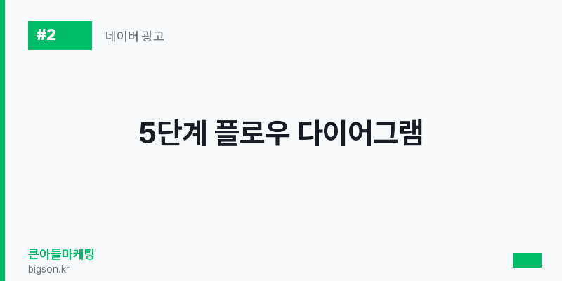 5단계 플로우 다이어그램