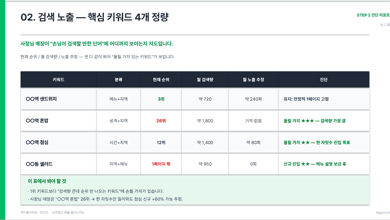 진단 리포트 샘플 1