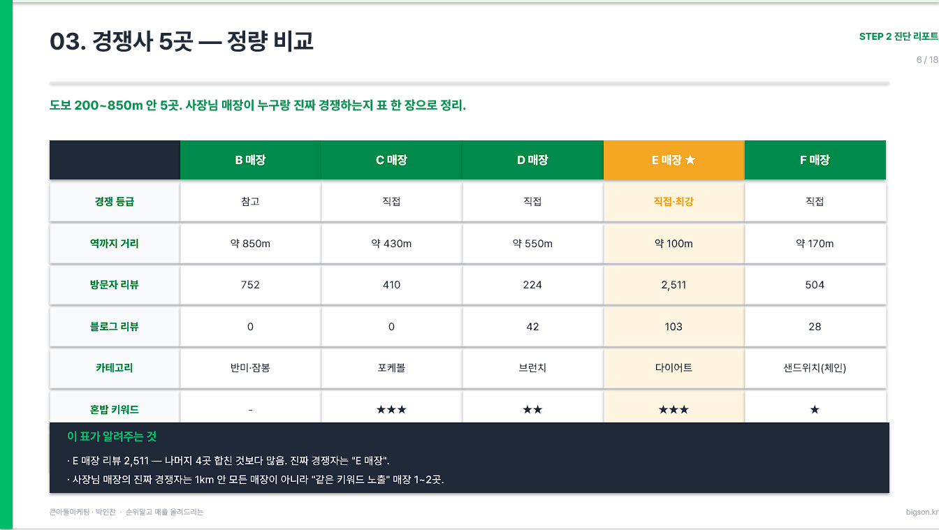 진단 리포트 샘플 3