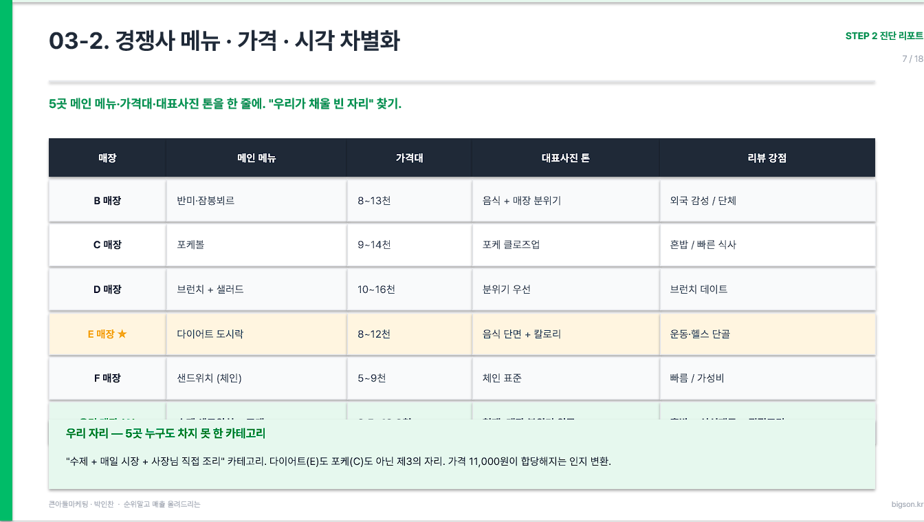 진단 리포트 샘플 4