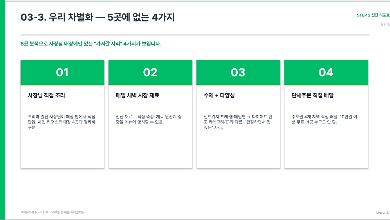 진단 리포트 샘플 5