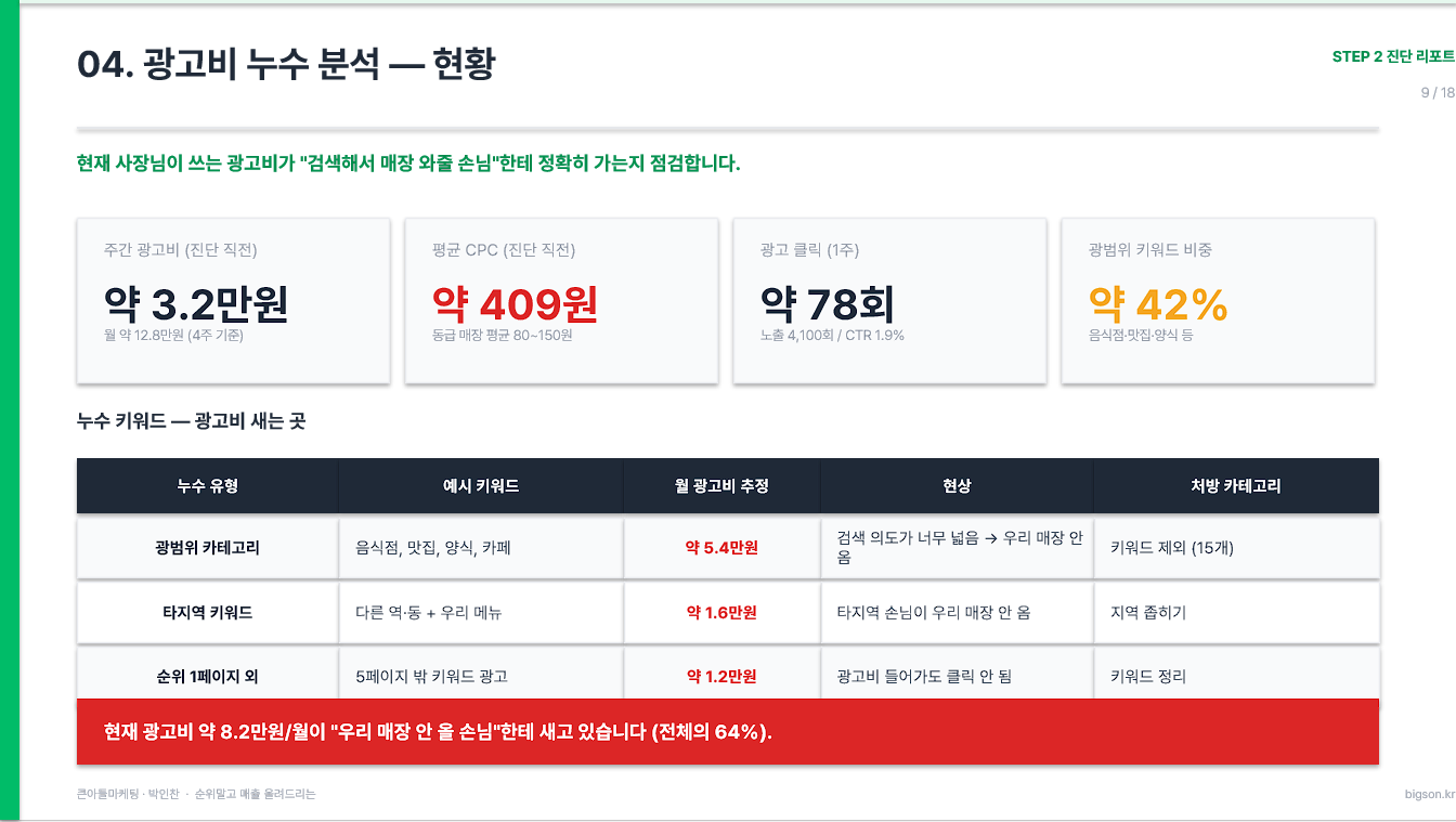 진단 리포트 샘플 6