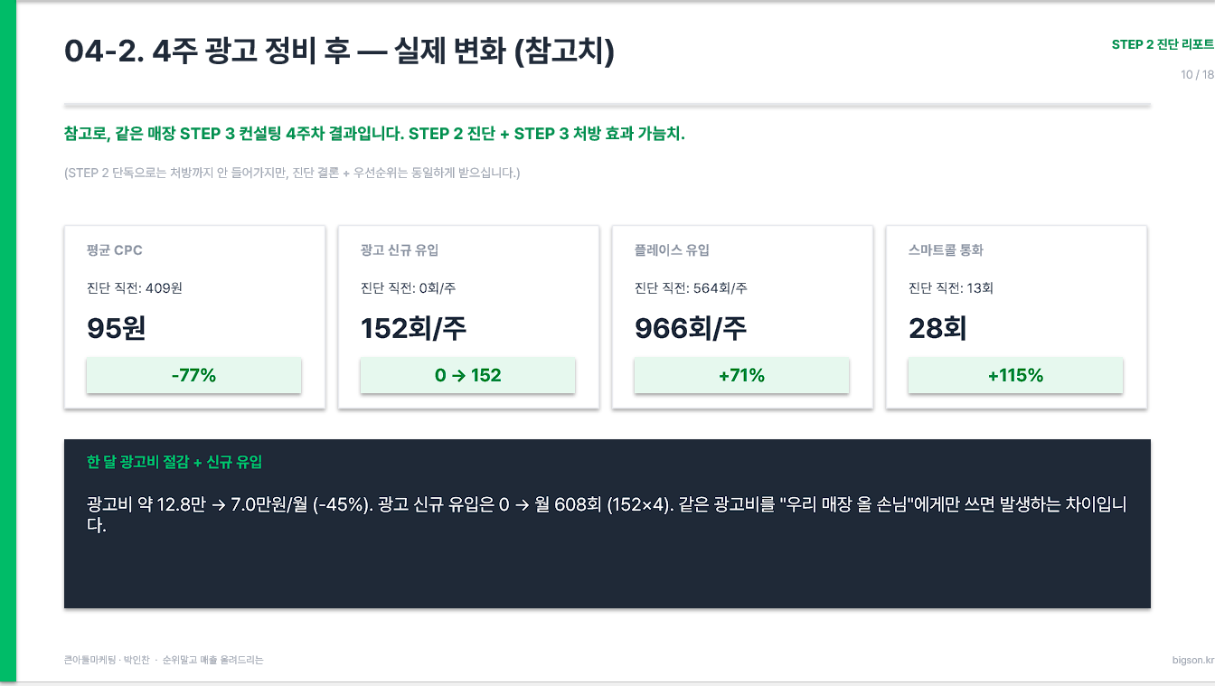 진단 리포트 샘플 7