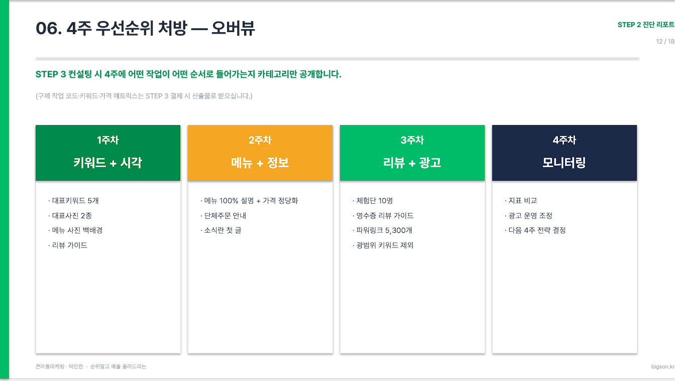 진단 리포트 샘플 8