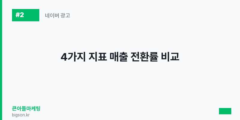 4가지 지표 매출 전환률 비교