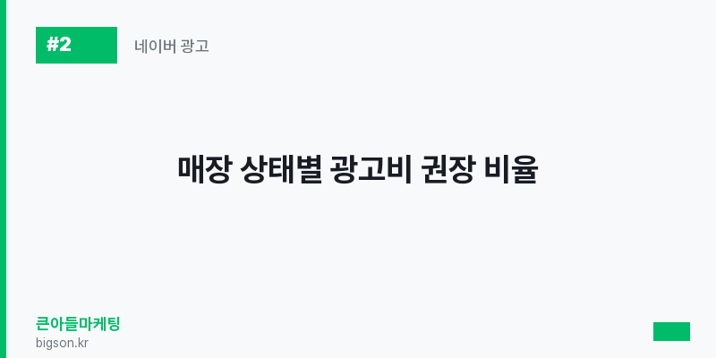 매장 상태별 광고비 권장 비율