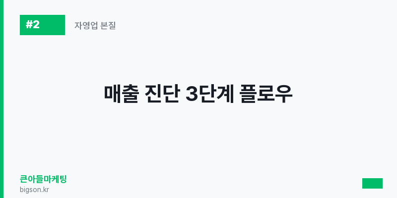 매출 진단 3단계 플로우
