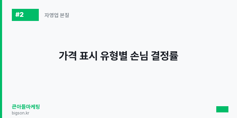 가격 표시 유형별 손님 결정률