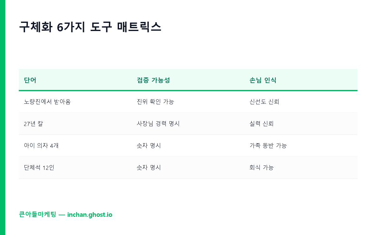 구체화 6가지 도구