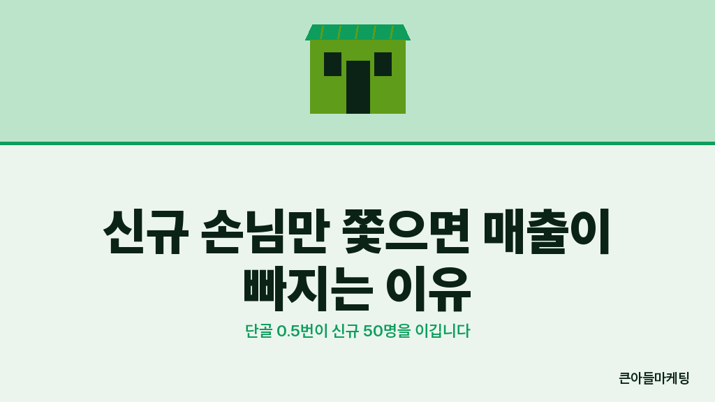신규 vs 재방문 비용 비교