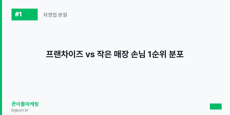프랜차이즈 vs 작은 매장 손님 1순위 분포
