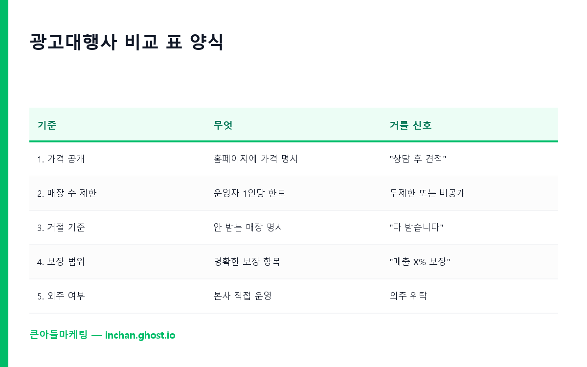 광고대행사 5곳 비교 표 양식