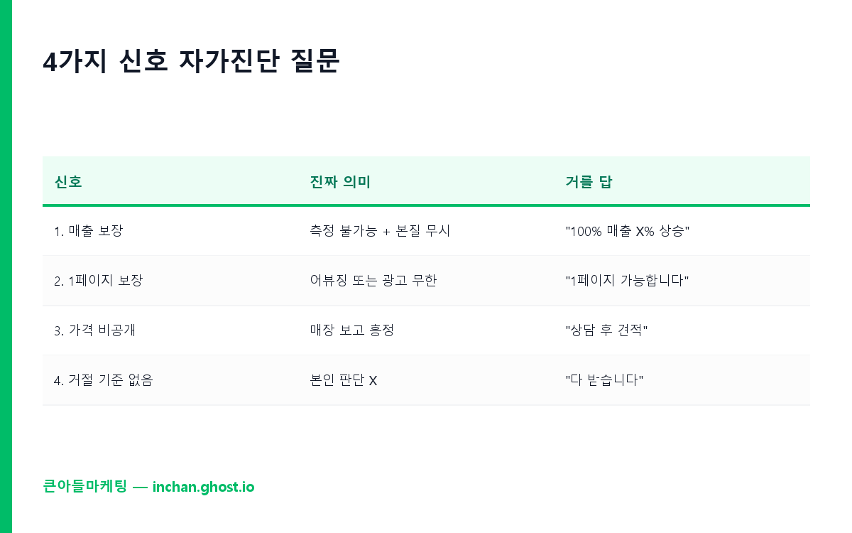 4가지 신호 자가진단 질문