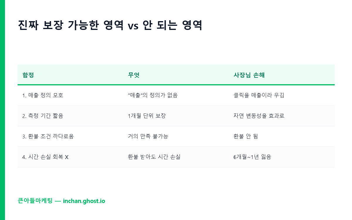진짜 보장 가능한 영역 vs 안 되는 영역