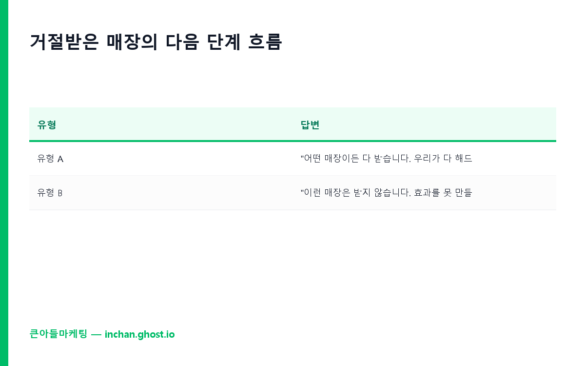 거절받은 매장의 다음 단계 흐름