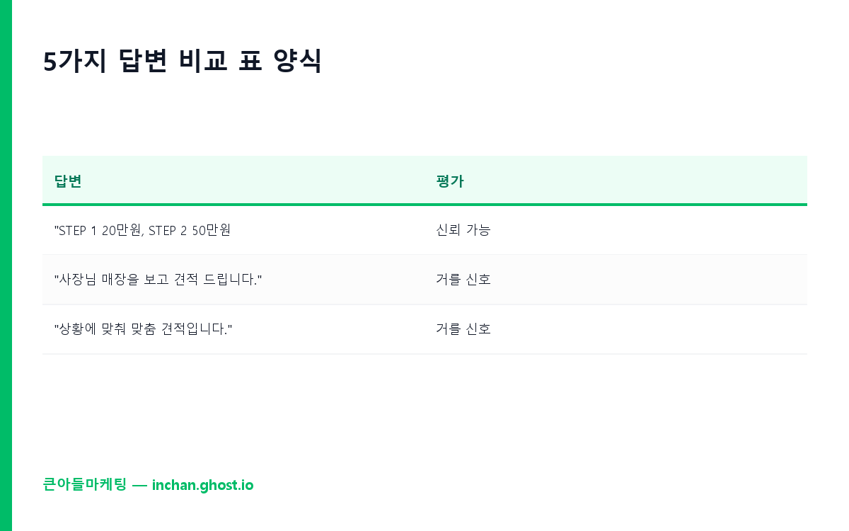 5가지 답변 비교 표 양식