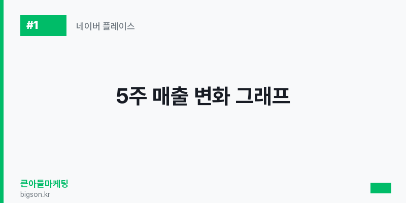 5주 매출 변화 그래프