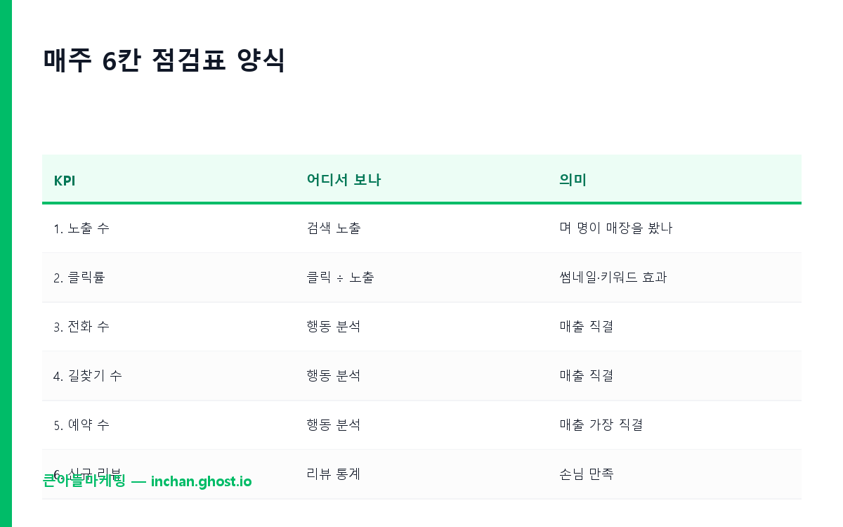 매주 6칸 점검표 양식