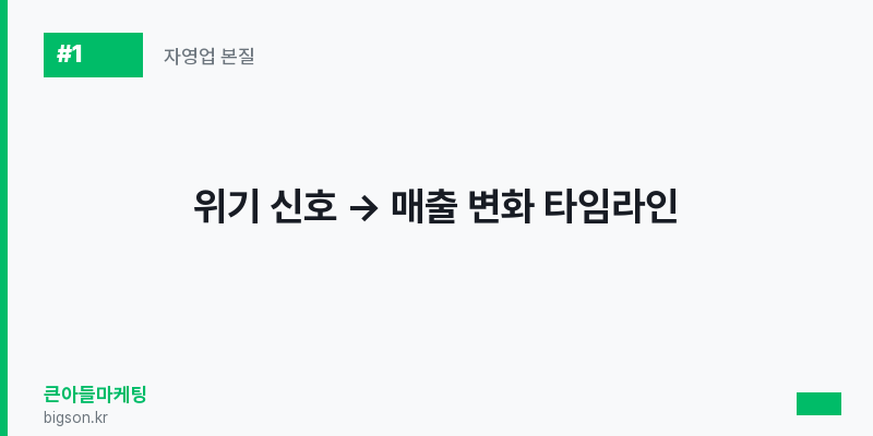 위기 신호 → 매출 변화 타임라인