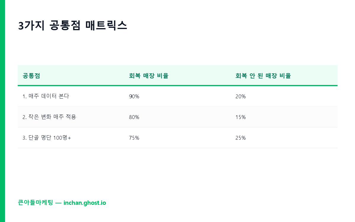 3가지 공통점 매트릭스