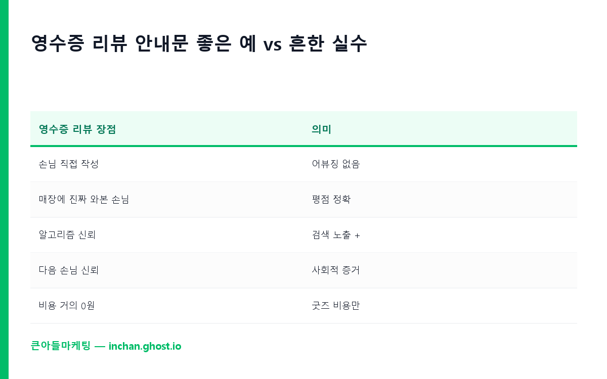 영수증 리뷰 안내문 좋은 예 vs 흔한 실수