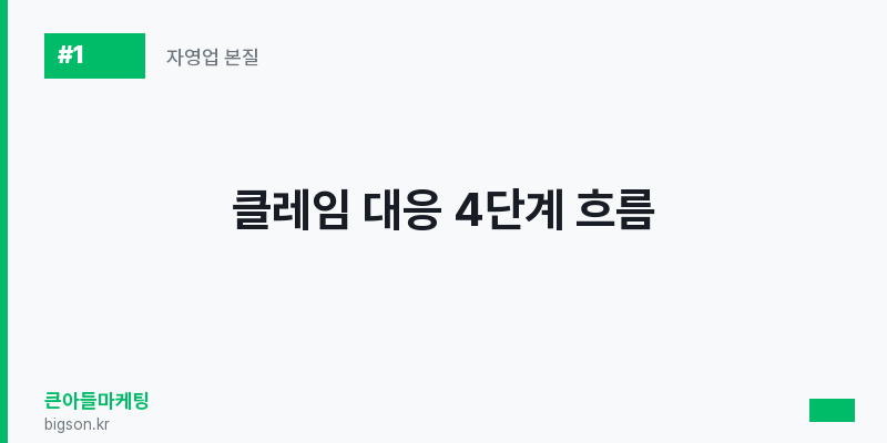 클레임 대응 4단계 흐름